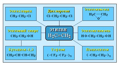 алкены