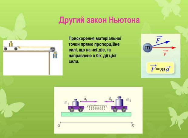 динаміка