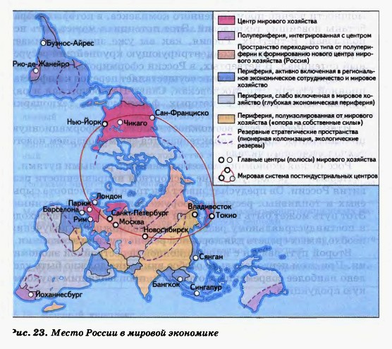 Место России в мировой экономике