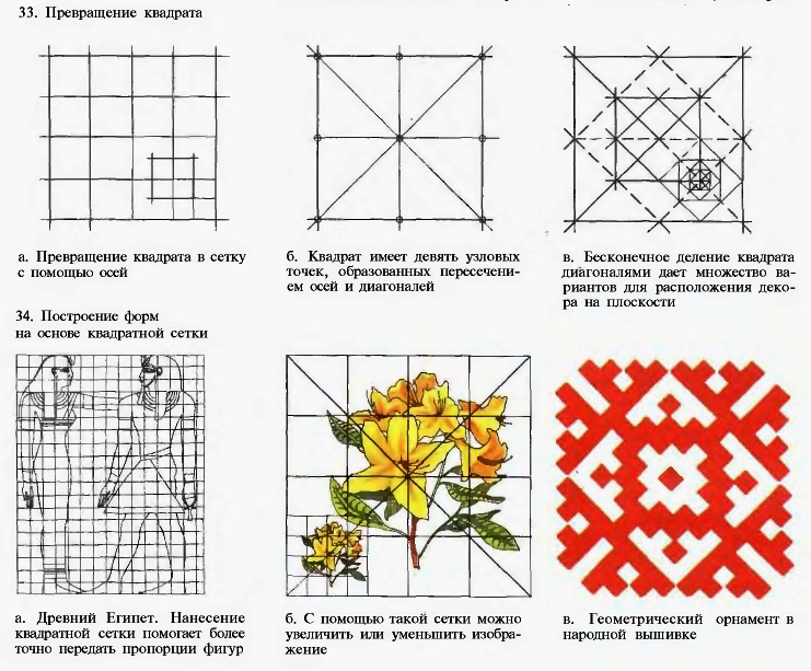 Превращение квадрата