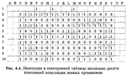 Имитация в электронной таблице эволюции поколений