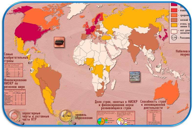 Расходы на науку