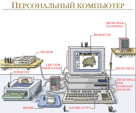 Персональный компьютер