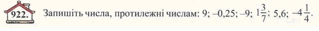 Накресліть координатну пряму