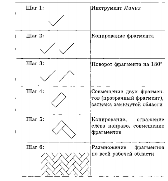 Заполните всю рабочую область экрана паркетом «елочка», работая по следующему плану: