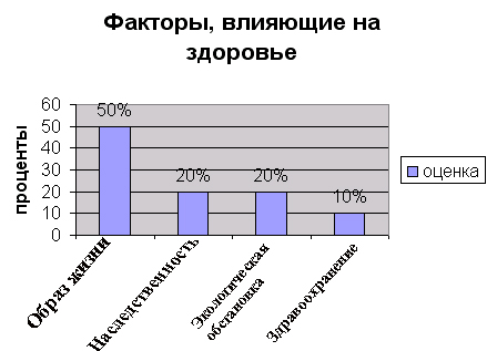 Гістограма