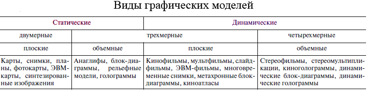 Виды графических моделей