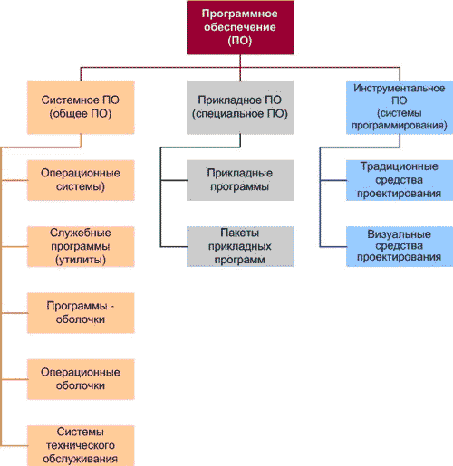 Програмне забезпечення