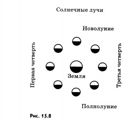 Земля—Луна