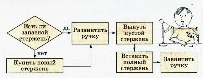 Задание