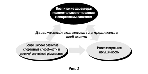 Английская «спортивная концепция»