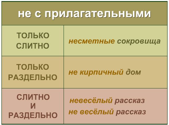 НЕприлагат