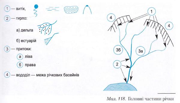 Головні частини річки