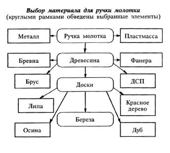 Молоток-гвоздодер