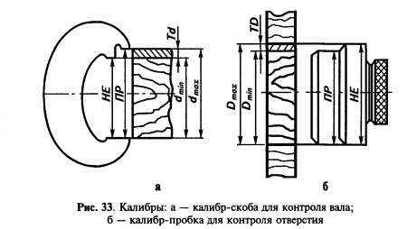 калибры