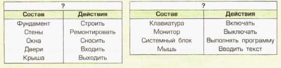 Общее название. Общие свойства