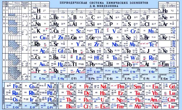 Періодична система хімічних елементів