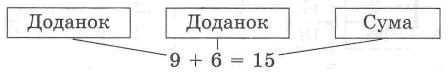 Склади задачі 2