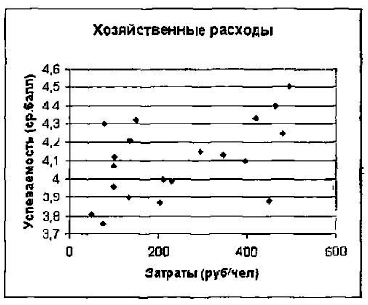 Точечная диаграмма