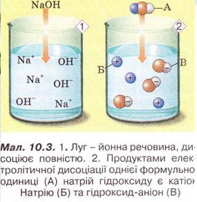 Дуг-йонна речовина. фото