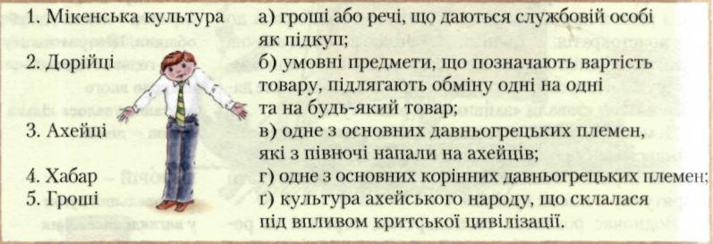 поняття