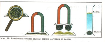 Розділення суміши заліза і сірки: магнітом та водою. фото