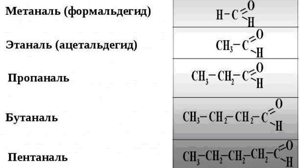 альдегиды