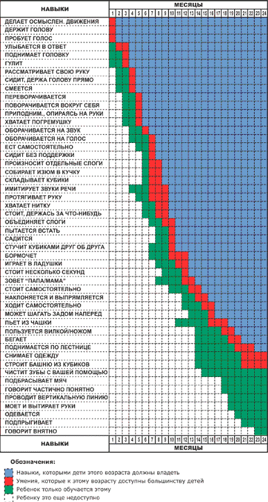 развитие ребенка после рождения. фото