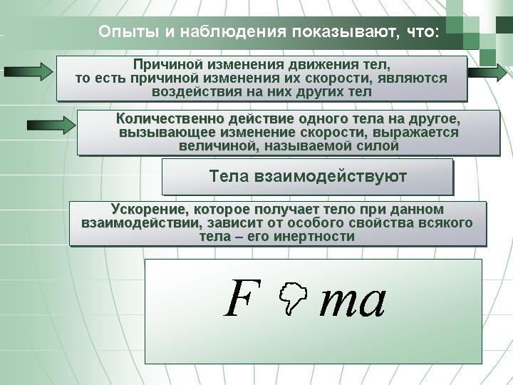 физика