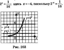 Графики