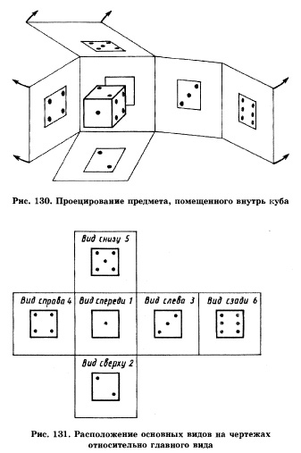 Проецирование