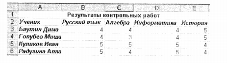 Форматирование таблицы