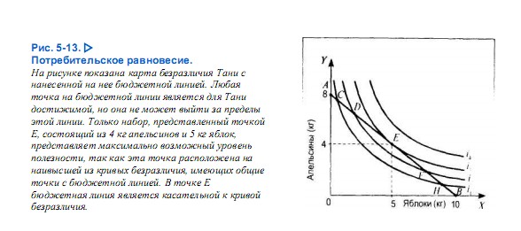 Потребительское равновесие