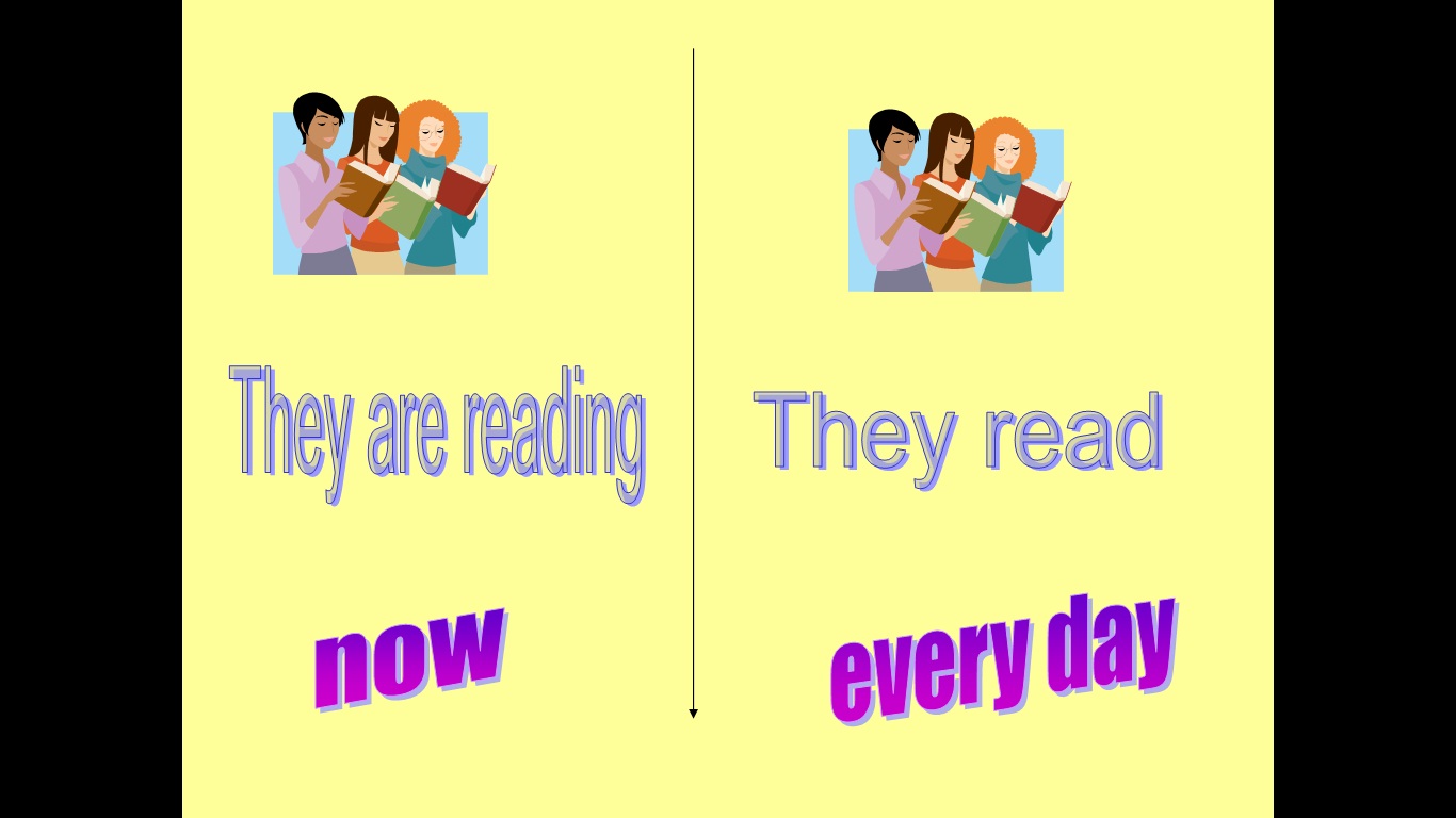 Present Simple – Present Continuous
