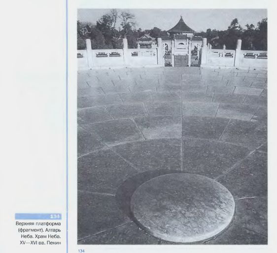 Верхняя платформа (фрагмент). Алтарь Неба. Храм Неба. XV–XVI вв. Пекин