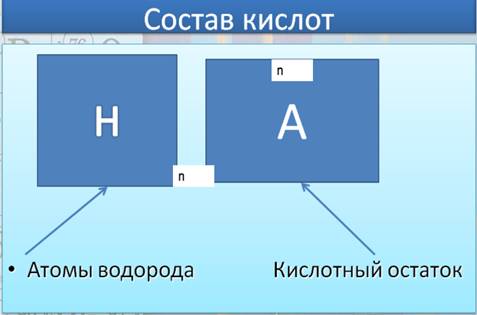 Состав кислот