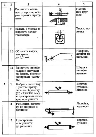 Молоток-гвоздодер