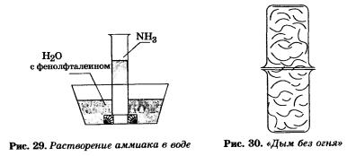 растворение аммиака