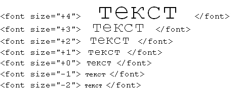 Работа с внешним видом текста