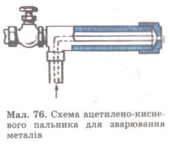 Схема ацетилено-кисневого пальника для зварювання металів. фото