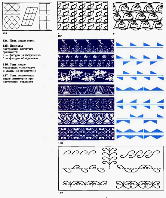 134. Пять видов сеток. 135. Примеры построения сетчатого орнамента: а — фигуры разъединены, б — фигуры объединены. 136. Семь видов ленточных орнаментов и схемы их построения.. 137. Семь возможных видов симметрии при построении бордюров