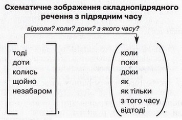 Shematychne zobrazhennya 110.jpg