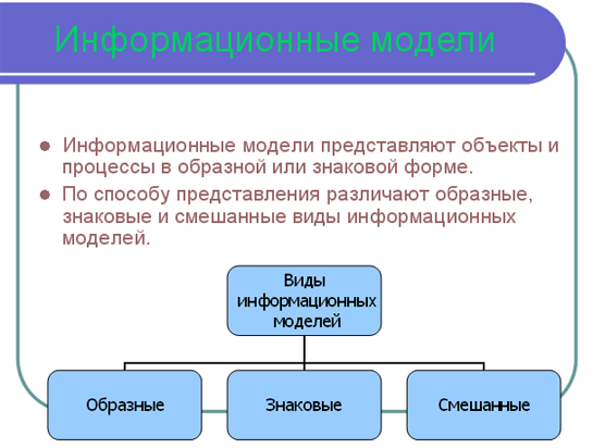 Информационные модели