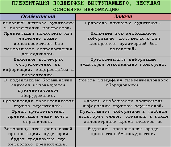 Комп'ютерна презентація