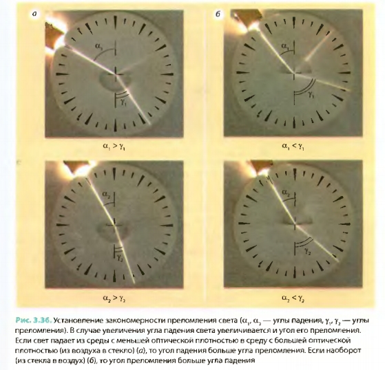 Установление закономерности преломления света