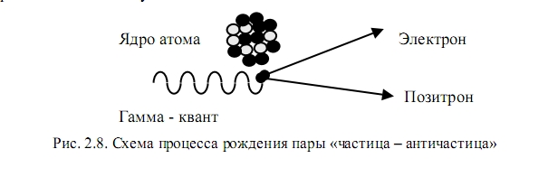 частица-античастица