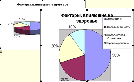 Кругова діаграма