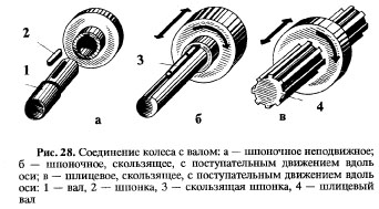 колесо с валом