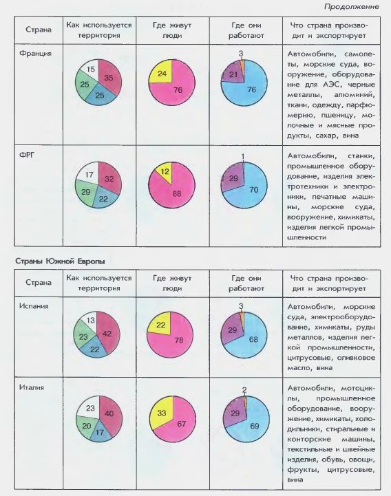 Страны Европы