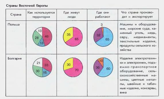 Страны Европы